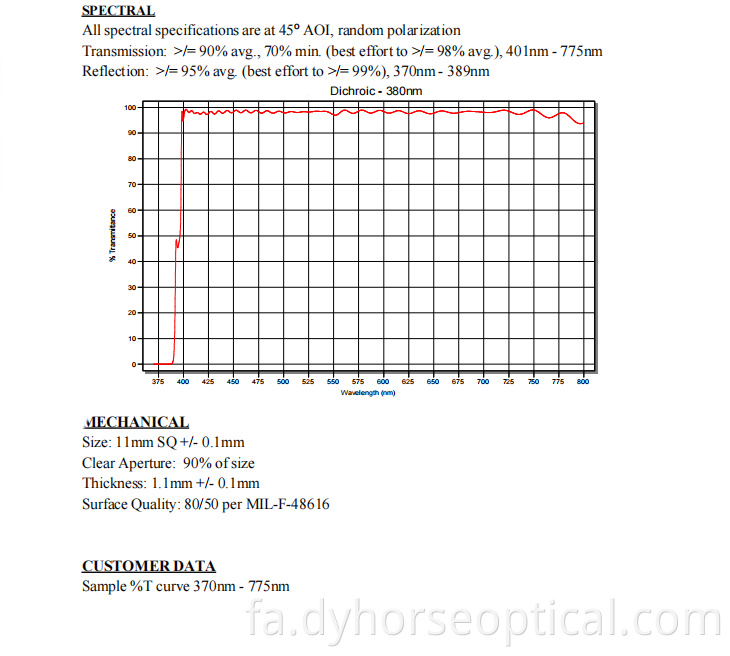 Dichroic Beam Splitter 380nm Png